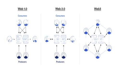 títuloTP钱包充币是否需要矿工费？详解加密货币充值的费用结构/titulo
TP钱包, 矿工费, 加密货币充值/guanjianci

引言
随着区块链技术的不断普及，加密货币成为越来越多人投资与使用的工具。在这一行业中，钱包的选择至关重要。TP钱包作为一个相对新兴的数字货币钱包，其功能和费用结构常常引发用户的关注。特别是在充币方面，很多用户会问：TP钱包充币需要矿工费吗？这个问题没有简单的答案，涉及到多个因素。本文将详细探讨TP钱包的充币流程、矿工费的概念以及如何管理这些费用。

TP钱包简介
TP钱包是一款支持多种数字货币的移动端钱包应用。用户可以通过TP钱包实现加密货币的存储、交易及管理。它以其用户友好的界面和安全的功能设计而受到许多用户的喜爱。tp钱包支持以太坊、比特币等多种主流货币，让用户在进行交易时可以更为方便。不过，在各类币种的充值过程中，矿工费的存在是用户必须了解的一项费用。

矿工费概述
矿工费，也被称为交易费，是用户在发送加密货币时需要支付的费用。开发和维护区块链网络所需的算力是矿工的收益来源之一，因此矿工费是对参与验证交易、维护网络安全的矿工们所需成本的补偿。对于加密货币用户来说，矿工费虽然是一个额外的支出，但理解这一费用如何运作，可以帮助用户更好地进行资金规划。

在TP钱包中是否需要支付矿工费？
当用户使用TP钱包充币时，实际上是将资金从其它钱包转入TP钱包。按照区块链的工作机制，这一过程自然涉及到矿工费。例如，当用户从一个外部钱包转移比特币到TP钱包时，用户需要支付一定的矿工费，以激励矿工处理这笔交易。

影响矿工费的因素
矿工费并不是固定的，它受到多重因素的影响。首先，网络的拥堵程度影响着矿工费的高低。在交易量大的时候，矿工费往往会提高，因为矿工希望得到更高的奖励来处理更多的交易。其次，不同的加密货币其矿工费结构也各不相同。例如，以太坊的矿工费与其分布式应用（DApps）的发达程度息息相关。最后，用户自定义的矿工费金额也是一个重要因素。用户可以自主选择支付的矿工费，但这也可能影响交易的确认速度。

如何降低矿工费
尽管矿工费在充币过程中是不可避免的，但是用户仍然可以采取一些策略来降低这些费用。首先，用户可以选择在网络不繁忙的时段进行充值，例如在周末或夜间。其次，一些钱包应用允许用户设置矿工费用，选择合适的金额可有效降低不必要的开支。此外，参与一些分享型的交易平台，有时能够以较低的费用完成交易。

TP钱包的充币流程
TP钱包的充值流程相对简单，即使对于初学者也能轻松上手。以下是详细的步骤：
ol
li下载并安装TP钱包应用，完成注册和账户设置。/li
li选择“充币”选项，系统会提供用户相应币种的充值地址。/li
li复制所需的充值地址，并在其它钱包中发起转账。/li
li确认转账金额，并记得查看需要支付的矿工费。/li
li等待区块链网络的确认，一旦确认成功，相应的币种将会到账。/li
/ol

关于安全性与用户体验
安全性是每位加密货币用户都极为关心的问题。TP钱包采用了多层安全机制来保护用户的资金，包括私钥管理、双因素认证等。这些安全措施在很大程度上降低了用户资产被盗和尚未授权交易的风险。同时，TP钱包的用户体验设计也很人性化，提供详尽的教程和帮助，帮助用户快速适应工具的使用。

用户评价
许多TP钱包的用户在使用过程中给予了积极的评价。他们对钱包的界面、功能及安全性表示赞赏。同时，用户也对矿工费的设置和透明度给予肯定，认为这些信息能够有效帮助他们做出明智的财务决策。不过，也有部分用户提出希望增加更多的币种支持，以及更具竞争力的矿工费选项。

总结
TP钱包充值并不是一项复杂的操作，但是矿工费的存在无疑加大了用户的成本。在选择TP钱包时，了解矿工费的构成、影响因素以及如何合理控制矿工费用，对于用户来说都是相当重要的。在未来，加密货币的使用会越来越普及，相关费用的透明化及降低将会成为钱包应用开发者的重要任务。希望通过本文的解析，能够为TP钱包用户轻松管理资产提供参考。

总的来说，了解TP钱包充币所需的矿工费不仅可以让用户更好地进行资金管理，还有助于避免不必要的损失。采取合适的策略来交易成本，会在加密货币的旅程中为用户提升一种经济效益。在未来，期待更多钱包应用能够在保护用户资金安全的基础上，提供良好的用户体验和更具竞争力的费用结构。 

希望以上内容能够解答您对TP钱包充币是否需要矿工费的疑问，祝您在加密货币的世界中投资顺利!