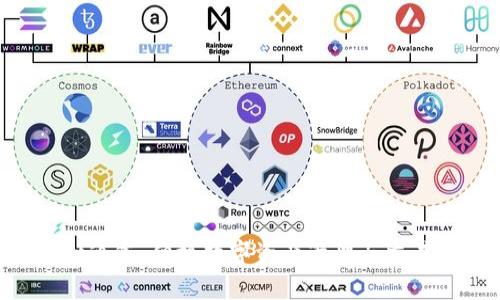 TokenPocket通道：便捷数字资产管理与交易的最佳选择