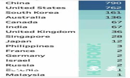 深入探讨区块链的主要类型及其特性