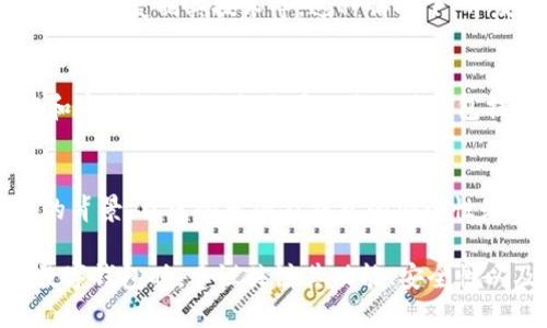 TokenPocket 是一个多链数字钱包，支持多种区块链资产的管理。在关于其开源的问题上，情况是比较复杂的。虽然TokenPocket的部分代码可能会开源，但整体钱包的架构、设计以及某些功能可能并未完全开放源代码。

以下是一些关于TokenPocket开源状态的详细信息：

### 1. 开源代码的部分
TokenPocket 在其GitHub页面上可能会发布一些组件或工具的开源代码，这些代码通常与钱包的某些功能相关。然而，这并不意味着整个钱包的所有代码都是公开的。

### 2. 开源的优势
开源软件的主要优点在于透明度、可审计性和安全性。用户可以查看源代码，确保没有后门或恶意代码。因此，一些用户可能会偏向使用开源项目来降低风险。

### 3. 开源与用户信任
对于像TokenPocket这样的数字钱包而言，用户信任是关键。如果整个钱包都开源，意味着任何人都可以审查其安全性，从而提高用户对钱包的信任度。这也可能促使社区参与改进和维护。

### 4. 维护闭源的原因
一些开发团队可能会选择不完全开源，原因包括保护知识产权、商业模式、或者避免竞争对手直接复制其技术等。这种情况下，开发团队可能会保留某些核心代码，以确保其市场竞争力。

### 5. 社区的反馈
尽管TokenPocket可能不是完全开源，用户和开发者通常会在论坛或GitHub上讨论其功能和安全性。社区反馈可以为改进钱包提供建设性意见。

### 6. 注意事项
使用任何加密货币钱包时，无论它是否开源，用户都应该研究其声誉和历史。了解开发团队的背景、社区的反馈及钱包的安全性是非常必要的。

总结来说，TokenPocket并不是完全开源的项目，但其部分组件可能是开源的。用户在选择数字钱包时，建议关注其功能、安全性以及社区反馈，以进行更明智的决策。