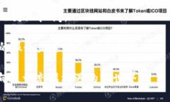   区块链互惠基金值得关注的公司盘点 /  guanjia