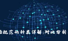 区块链市场规范的种类详解：对比分析与全面剖