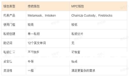 揭开金融迷雾：探索区块链银行骗局与投资风险