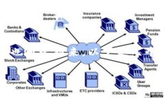 区块链是一项前沿技术，随着其应用的不断增加