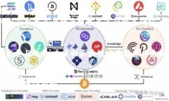    区块链的主要产品类型与应用场景分析  /  gu