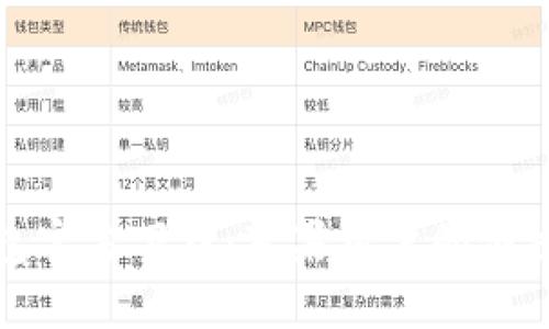 TP钱包官方下载：苹果用户的便捷选择
