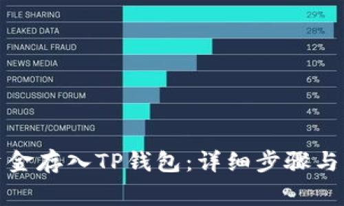 如何将资金存入TP钱包：详细步骤与注意事项
