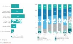 要将FEF（FunFair）或其他代币添加到TP钱包（Trus