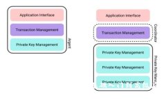 区块链技能点全解析：从基础入门到高级应用