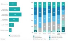jiaoti区块链安全的代名词：常见概念解析与实践