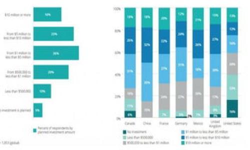 jiaoti区块链安全的代名词：常见概念解析与实践应用/jiaoti  
区块链安全, 加密技术, 去中心化/guanjianci

引言
在数字经济快速发展的今天，区块链技术逐渐成为了各行各业关注的焦点。它不仅带来了交易的透明和高效，还提供了相对较强的数据安全保障。然而，随着技术的普及，区块链安全问题也日益凸显。本文将深入探讨区块链安全的代名词，帮助读者理解这一领域的核心概念及其在实践中的应用。

区块链安全的基本概念
区块链安全的核心在于保障数据的完整性、保密性和可用性。在这一背景下，多个概念相继出现，成为行业内对区块链安全的代名词。首先，加密技术被广泛运用，以确保数据不被未授权的第三方访问。此外，去中心化也是区块链的重要特征之一，减少中心化导致的单点故障风险，确保系统的稳定性。

加密技术：保护数据的第一道防线
加密技术是区块链安全的一个基本代名词。无论是对数据进行加密存储，还是在交易过程中加密信息，加密都是防止数据被截取与篡改的重要手段。通过使用公钥和私钥，用户能够在无需信任第三方的情况下进行安全交易。这种方式不仅提升了交易的隐私性，还增强了数据的安全性。反过来，若加密算法遭遇攻击，便可能造成严重后果，甚至导致用户资产的损失，因此加密技术的安全性至关重要。

去中心化：削弱攻击风险
去中心化是另一个与区块链安全密切相关的代名词。传统金融体系通常依赖中心化的服务器管理数据，这种结构容易受到黑客攻击及系统故障的影响。而区块链技术通过分布式网络将数据存储在多个节点上，即使部分节点发生故障，系统依旧能够正常运作。去中心化不仅提升了系统的耐用性，而且使得非法操作的难度大幅度上升。因此，在考虑区块链安全时，去中心化应当是不可或缺的部分。

智能合约：提升交易安全性
智能合约是区块链技术的另一重要组成部分。这些自执行的合约通过编码实现了自动化的交易过程，极大地降低了人为干预的风险。代码的透明性使得所有参与者均可审核合约内容，从而防止潜在的欺诈行为。尽管智能合约在安全性方面表现出色，但如果编码不当或存在漏洞，亦可能被攻击者利用，导致资金损失。因此，保障智能合约的安全性尤为重要。

共识机制：确保数据一致性
共识机制是区块链安全的关键技术之一。通过各种共识算法（如工作量证明、权益证明等），网络节点能够就区块的有效性达成一致。这一过程确保了系统在不断变化的环境中一致性和可靠性。无论是比特币的工作量证明，还是以太坊未来计划采用的权益证明，都会在不同行业的应用中展现出各自的安全特性和优势。

超越技术：用户教育与意识提升
虽然区块链的技术特性提供了一定的安全保障，然而，用户的教育与意识提升同样重要。无数案例表明，绝大多数安全事件的发生往往源于用户对基本安全知识的忽视。通过教育用户如何安全地存储私钥、识别钓鱼网站等，可以极大地降低被攻击的风险。因此，加强用户安全教育是整个区块链生态系统不可或缺的部分。

未来趋势：区块链安全的演变
未来，区块链安全将面临更多挑战。在技术不断创新的同时，攻击手段也变得愈发复杂。因此，区块链安全不仅需要依靠现有的加密技术和去中心化机制，还要不断吸收新知识和新技术。随着量子计算的发展，传统的加密算法可能面临挑战，我们需要提前布局，研究抗量子加密算法，以保护区块链的未来安全。

总结
通过深入探讨区块链安全的代名词，我们能够更好地理解这一领域的核心概念以及实际应用。从加密技术到去中心化，再到智能合约和共识机制，每一项技术都扮演着重要角色。同时，用户教育也是保障安全的一环。因此，未来在追求区块链技术发展的同时，安全意识和教育的提升也应成为我们共同的目标。

附录：区块链安全最佳实践
最后，您若想在区块链世界中更加安全地航行，以下是一些最佳实践：
ul
    li定期更新软件，使用最新版本的区块链应用。/li
    li使用硬件钱包或其他安全存储方式来存放数字资产。/li
    li提高密码强度，定期更换密码。/li
    li验证智能合约的代码，确保其无漏洞。/li
    li参加区块链和加密货币相关的学习课程，提升自身安全意识。/li
/ul
正如区块链本身的精神所倡导的那样，透明、安全和去中心化需要每一个参与者共同努力。希望以上内容能够为您在区块链安全的理解和实践中提供帮助。