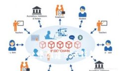 如何在TokenPocket中创建BSC钱包：详细步骤与指南