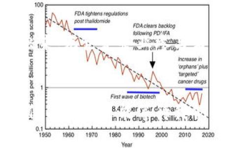 bianzi中国区块链货币与相关公司全景解析/bianzi

区块链,数字货币,中国企业/guanjianci

引言
随着区块链技术的迅猛发展，数字货币作为这一新兴领域的重要组成部分，逐渐受到全球人民的关注。中国作为世界上数字货币和区块链技术的先锋之一，涌现出一批具有影响力的公司，它们在推动区块链技术应用与数字货币创新方面发挥着关键作用。

什么是区块链与数字货币？
区块链是一种去中心化的分布式账本技术，通过加密技术确保数据的安全性和透明性。数字货币则是使用这一性质进行交易的虚拟货币，具有便捷、高效的特点。两者结合，推动了金融行业的变革，创造出新的商业模式与投资机会。

中国区块链货币的主要公司
中国的区块链货币公司多样，各具特色，涵盖了技术研发、金融创新、交易所等多个领域。以下是一些知名代表：

h41. 比特大陆（Bitmain）/h4
作为全球领先的区块链技术公司，比特大陆成立于2013年，主要专注于开发和销售比特币矿机。除了硬件，公司的矿池业务也是其重要一环，帮助用户实现高效的挖矿体验。在不断扩大业务的同时，比特大陆还积极参与区块链的技术研发，为数字货币生态的发展贡献力量。

h42. 火币网（Huobi）/h4
火币网成立于2013年，是中国最大的数字货币交易平台之一。该平台为用户提供丰富的交易选择，包括现货交易、合约交易以及融资服务。火币不仅在中国市场具有领先地位，还在全球范围内扩展业务，推出了多个国际站点，致力于为全球用户提供安全、高效的交易体验。

h43. OKEx/h4
OKEx成立于2014年，是全球知名的数字资产交易平台。作为中国区块链企业的重要一员，OKEx不仅提供超高流动性的交易服务，还在衍生品交易、借贷及社区建设方面，推出了多项创新服务。通过不断的技术迭代和市场适应能力，OKEx已经在全球范围内取得了显著影响力。

h44. 中币网（ZB.com）/h4
中币网是中国一家全方位的数字货币交易平台，成立于2013年。其致力于为用户提供安全、便捷的交易，涵盖多种传统及新兴的数字货币。中币网凭借良好的用户体验及技术支持，迅速发展壮大，吸引了大量用户拥护。

h45. 布比（Bubi）/h4
布比是一家专注于区块链技术服务的公司，主要为金融、供应链等行业提供区块链解决方案。作为科技与金融结合的先锋，布比以其自主研发的区块链平台和产品，成为行业内的重要推动者，为多个企业搭建了安全、高效的区块链应用。

中国区块链货币市场的现状与展望
随着政策逐渐明朗和技术逐步成熟，中国的区块链货币市场展现出良好的发展前景。监管机构加大对数字货币市场的关注，努力为整个行业提供健康的规范和法律框架。在不断创新的同时，越来越多的传统企业也开始尝试通过区块链技术进行业务转型，推动行业变革。

文化与情感的融合
区块链不仅仅是一种技术，也是中国经济转型升级的重要象征。随着越来越多年轻人的加入，这个领域充满了活力与创新。许多参与者对区块链的热情，不仅源于技术本身的魅力，更与他们对未来经济形态的期待，和对公平交易的追求息息相关。

结论
中国的区块链货币公司为全球数字货币生态的发展做出了巨大贡献。随着科技的进步和政策的规范，未来会有更多的公司和项目涌现出来。无论是企业参与者，还是普通投资者，都将持续见证这一变革的全过程。区块链与数字货币的结合，或许正在为行将到来的新经济时代铺就一条光明的道路。

尾声
在这个快速发展的领域中，持续关注行业动态和技术变革将有助于我们更好地把握未来的机遇和挑战。中国的区块链与数字货币市场，仍有无限可能等待我们去探索。