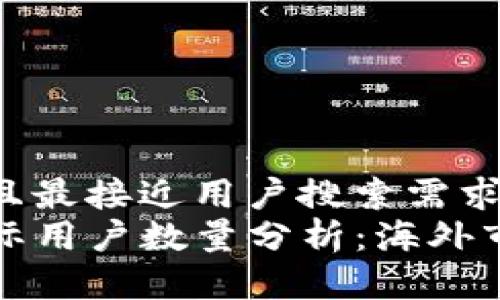 思考一个并且最接近用户搜索需求的优质  
TP钱包的国际用户数量分析：海外市场潜力揭示