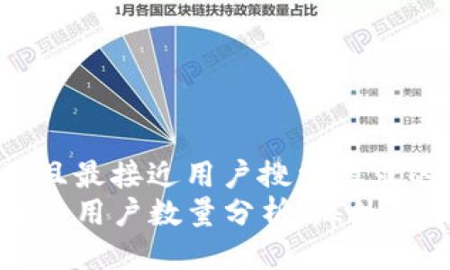 思考一个并且最接近用户搜索需求的优质  
TP钱包的国际用户数量分析：海外市场潜力揭示
