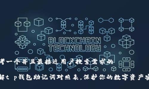 思考一个并且最接近用户搜索需求的

了解t p钱包助记词对照表，保护你的数字资产安全