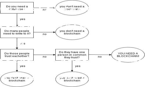   全面解析TP钱包APP白名单功能及其优势 / 

 guanjianci TP钱包,白名单功能,区块链安全 /guanjianci 

什么是TP钱包APP白名单功能？
在区块链技术的快速发展下，用户对于数字资产安全的需求也日益增强。TP钱包APP作为一款出色的数字资产管理工具，其白名单功能正是为了提升用户资产安全性而设计的。白名单功能的核心理念在于预先筛选和授权可信的交易对象，用户只需在设定中添加可信地址，其他未经授权的地址将无法进行交易。这种机制有效降低了因错误地址引发的资金损失风险，从而为用户的数字资产保驾护航。

白名单功能的工作原理
在理解TP钱包APP白名单功能之前，我们可以先了解一下其背后的工作原理。用户在TP钱包中将某个地址添加至白名单后，该地址就会被系统视为可信地址。这样一来，用户在进行转账或者其他交易时，系统能够自动识别出该地址，实现“只允许向白名单地址交易”的模式。这一设定不仅防止了错误转账，还能有效避免因钓鱼攻击等问题导致的资金损失。

为何选择TP钱包的白名单功能？
选择TP钱包的白名单功能有诸多优势，首先用户能够享受更高层次的安全保障。近年来，随着区块链技术的普及，诈骗手段也日渐增加，很多用户因为不慎将资产转至不明地址而遭受损失。TP钱包的白名单功能恰如其分地解决了这一痛点，通过设定可信的交易地址，为用户提供了一个安全的交易环境。

如何使用TP钱包APP的白名单功能
使用TP钱包的白名单功能并不复杂，首先你需要下载并安装TP钱包APP。安装完成后，注册并登录账号。在主页中找到“安全设置”选项，点击进入后会看到“白名单管理”功能。随之而来的便是添加操作，你只需输入要添加的地址并保存，接下来，该地址便可在你的白名单中。

白名单管理的最佳实践
为了充分享受TP钱包APP白名单功能的好处，用户在管理白名单时应遵循一些最佳实践。第一，定期审查你的白名单，确保其只包含当前使用的地址，防止遗留不再使用的地址带来的风险。第二，尽量为常用的交易对手设置白名单，这样可以减少每次交易时的繁琐操作，提高效率。最后，建议在进行大额交易时，先进行小额测试，以确保没有出现意外情况。

白名单功能的局限性
尽管TP钱包的白名单功能提供了更高的安全性，但用户也需要认识到其局限性。首先，白名单功能无法完全防止所有类型的攻击，比如恶意软件可能获取用户的设备。其次，若用户将某个地址错误添加至白名单，可能会导致意外的资金损失，因此在添加地址时务必要仔细核实。最后，只有在TP钱包APP内部交易才能生效，对于转账至其他钱包的情况依然需要用户自行审慎判断。

总结与展望
总的来看，TP钱包APP的白名单功能为用户提供了一种有效的数字资产保护机制。通过这种方式，用户不仅能够提高资产安全性，还能在一定程度上提升交易的便捷性。随着技术的不断进步，未来的区块链钱包可能会推出更多创新的安全功能，以满足不断上涨的安全需求。用户在选择数字钱包时，应将安全性放在首位，TP钱包的白名单功能就是一个值得信赖的选择。

附加信息：其他安全功能
除了白名单功能，TP钱包APP还提供了一系列其他安全功能，例如双重认证、指纹解锁等。这些功能的结合使用，共同构筑了一个坚实的安全防护墙，让用户在使用数字资产交易时更为安心。此外，TP钱包也定期推送安全相关的资讯和提示，帮助用户保持对安全问题的敏感性。

用户反馈与体验
关于TP钱包APP白名单功能的用户反馈普遍积极，很多用户表示，这一功能极大地提升了他们的使用体验。许多用户提到，通过使用白名单，他们的数字资产保护级别得到了显著提升，且交易效率也得到了改进。对于初学者而言，这一功能减少了交易时的复杂性，使得数字货币的使用变得更加友好。不少用户甚至表示，如果没有白名单功能，他们可能不会在TP钱包中存放重要资产。

结语：安全第一，选择TP钱包
在这个信息快速传播的时代，用户对数字资产的重视程度也日渐提高。TP钱包APP的白名单功能不仅仅是一个简单的安全工具，更是用户保护自己资产的一道屏障。全面分析其功能和优势后，我们不难发现，这一功能在保障用户利益方面起着至关重要的作用。如果你还在犹豫选择哪个数字钱包，那么TP钱包无疑是一个非常值得考虑的选项。有了白名单功能，你就可以更加安心地享受交易的乐趣，保护你的数字财富不受威胁。