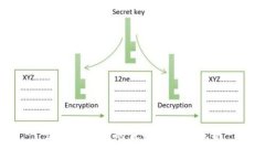 区块链项目的优势与益处分析