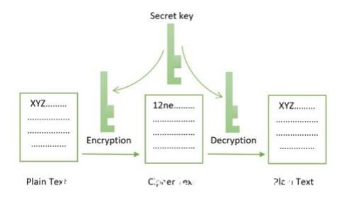 区块链项目的优势与益处分析