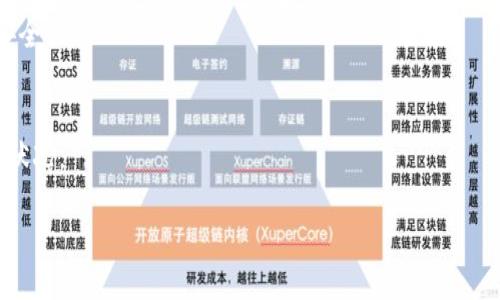 在区块链和加密货币的领域，鲸鱼KMC（Kraken Market Capital）和TP钱包都是备受关注的话题。它们分别代表着不同的功能和用途，鲸鱼KMC是指在加密货币市场上具有巨大资本和交易量的投资者或交易所，而TP钱包则是一个广泛使用的加密钱包，支持多种加密货币存储和交易。

### 1. 鲸鱼KMC和TP钱包的定义

#### 鲸鱼KMC的定义
鲸鱼KMC指的是在加密货币市场上那些资本雄厚的交易者或机构，也可以理解为大额交易者，即“鲸鱼”所控制的市场份额和交易行为。这些鲸鱼通过大额交易或持有大量加密货币，能够对市场价格产生显著影响。同时，鲸鱼KMC通常会在特殊的交易所进行交易，例如Kraken等大型交易平台。

#### TP钱包的定义
TP钱包则是一个多功能的数字钱包，旨在为用户提供方便、安全的加密货币存储和管理服务。TP钱包支持多种主流加密货币的存储和交易，包括以太坊、比特币、Ripple等。用户可以通过TP钱包方便地进行加密货币的接收、发送和交换操作，是许多加密货币投资者和用户的必备工具。

### 2. 是否可以提到TP钱包？

在讨论鲸鱼KMC时，提到TP钱包是完全可以的，原因有如下几点：
- **投资与资产管理**：鲸鱼KMC的投资者可能会使用TP钱包来管理他们的加密资产，确保交易的安全性和便利性。
- **交易便捷性**：TP钱包的便捷性使得投资者能快速进行资产的转移与交易，而鲸鱼KMC则可能时常进行大额交易，因此选择一个好钱包是至关重要的。
- **市场动态**：鲸鱼的行动往往会影响市场动态，而TP钱包作为持币工具，能够直接与市场信息连接，帮助投资者及时把握市场机会。

### 3. 鲸鱼KMC和TP钱包的关系

#### 准备工作和安全性
鲸鱼KMC在进行大规模交易时，需要有专业的加密货币钱包来管理其庞大的资产。TP钱包因具备良好的安全性和多种功能，成为鲸鱼投资者进行资产交易和管理的合适选择。在进行大额交易前，对钱包的安全性评估显得格外重要。

#### 交易策略
鲸鱼KMC往往会使用多种交易策略，而TP钱包提供的多种功能和工具可以帮助它们制定更好的交易决策。同时，鲸鱼投资者也可以通过TP钱包监控市场动态，及时调整自己的策略。

#### 社区影响
TP钱包在加密货币社区中具有广泛的用户基础，其实时交易功能可以帮助鲸鱼KMC追踪到整个市场的动态和变化。而鲸鱼KMC的交易行为和决策则也会反过来影响TP钱包的用户，形成良性循环。

### 4. 相关问题

#### 问题一：如何选择一个合适的加密钱包？
选择一款合适的加密钱包至关重要。你需要考虑多个因素，例如钱包的安全性、兼容性、用户体验和支持的加密货币种类等。

#### 问题二：鲸鱼KMC是如何对市场造成影响的？
鲸鱼KMC通过大量交易、持仓变动、市场配对等手段对市场进行影响，这种影响有时会造成价格波动，甚至引发市场趋势的改变。

#### 问题三：如何使用TP钱包进行资产管理？
TP钱包为用户提供了简单易用的界面，使得资产管理变得更加方便。用户可以直接从钱包内进行交易、查看资产情况等。

#### 问题四：TP钱包的安全性如何保证？
TP钱包的安全性依赖于其技术架构、加密措施、用户行为等多个方面。用户在使用TP钱包时，也需要采取措施来增强其钱包安全性。

#### 问题五：加密货币投资策略是什么？
投资加密货币需要制定合理的投资策略，常见的策略包括长线持有、短线交易和套利等，因此需要分析市场趋势和自身财务状况。

继续讨论这些问题会让我们更深入了解鲸鱼KMC与TP钱包之间的关系以及在加密货币市场中的应用。