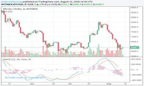 揭露区块链惊天骗局：警惕这些常见的诈骗手法