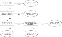 如何在电脑上导入TP钱包密钥：详细步骤与常见问
