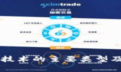 区块链通证技术的主要类型及其应用解析