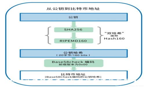 深入探讨区块链技术在版权保护中的应用与挑战