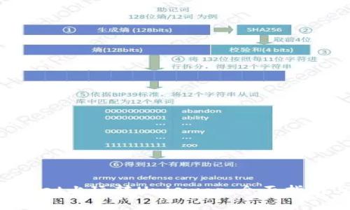 在TokenPocket上玩转Uniswap：全面指南与实用技巧