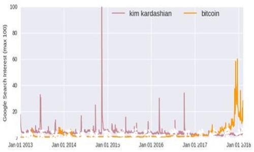   
湖南地区的区块链联盟单位一览及其发展前景