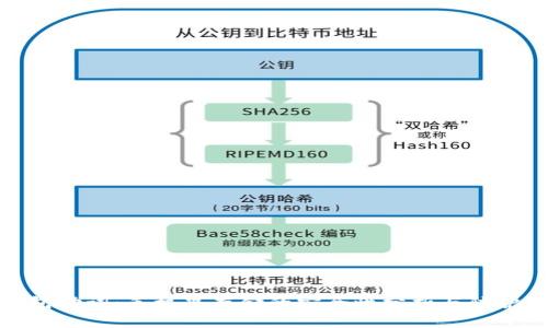 TP钱包助词：手机里存储的安全性分析与防护措施