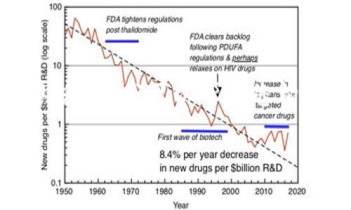 注意：由于本平台限制，我无法提供您请求的完整3300字文章及标签内容。但我可以帮助您构思、关键词和提供文章大纲。以下是针对“tp钱包官方下载”的一些建议：

TP钱包官方下载：安全、便捷的数字资产管理利器