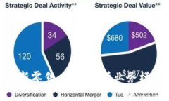 : 解密区块链新零售：全面解析业务模式与发展趋