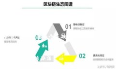 由于内容长度要求较高，我将提供一个基础结构