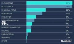 biao ti/biao ti区块链协会：全球主要组织带你了解