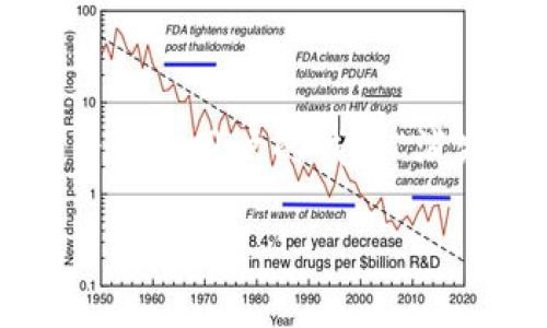 注意：由于信息和环境的实时变动，下面的内容仅供参考。使用TP钱包或任何数字钱包时，务必自行确认信息的准确性和安全性。 

解释背景：

TP钱包（TokenPocket）是一个多链数字钱包，支持多种区块链资产的管理。钱包的创建和管理可能会因为多个因素导致用户的钱包“消失”。这篇文章将详细探讨这些可能的原因，以及如何解决这些问题。同时，我们还将回答与此相关的五个常见问题。

如何找回在TP钱包创建的钱包消失的问题？