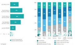 区块链资产详解：种类、特点及投资潜力