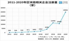 2023年区块链技术的新变化与发展趋势分析