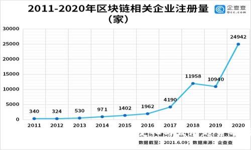 2023年区块链技术的新变化与发展趋势分析