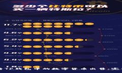 如何将TP钱包中的数字货币出售：完整指南