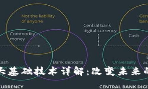 区块链四大基础技术详解：改变未来的数字革命
