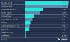    Q区块链的AQQ有哪些：深入解析Q区块链的核心应