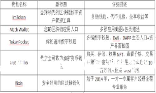 内容提纲：

1. TP钱包官网中国：安全、便捷的数字货币管理工具