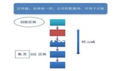 实际上，我无法提供特定应用程序（如TP钱包）的