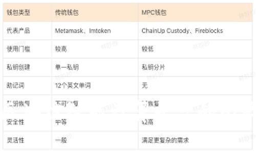 Title: 区块链智能计算平台的比较与分析